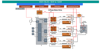 ブロック図 - onsemi EliteSiC MOSFETとのペアリングゲートドライバ